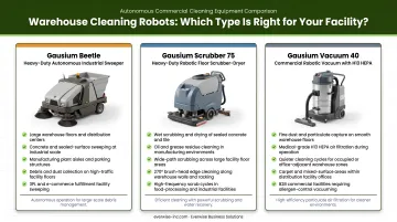 Three autonomous warehouse cleaning equipment types comparison chart with use cases