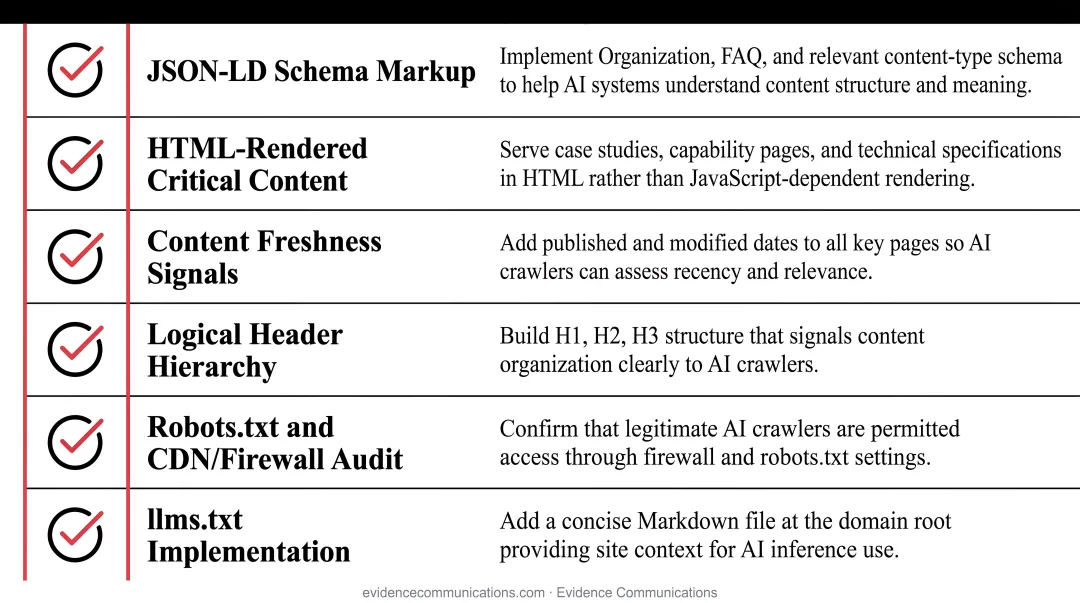Six-step technical AEO accessibility checklist for B2B website AI crawler readiness