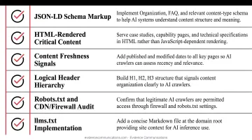 Six-step technical AEO accessibility checklist for B2B website AI crawler readiness