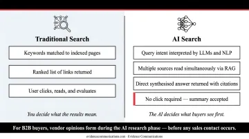 How AI search engines work compared to traditional keyword-based search engines