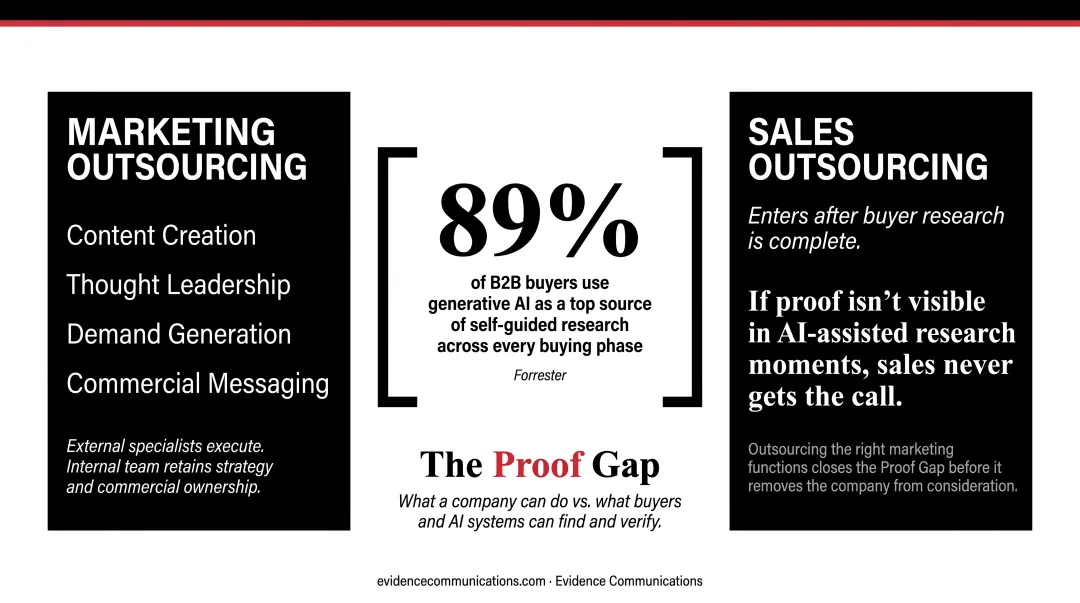 B2B marketing outsourcing versus sales outsourcing side-by-side comparison infographic