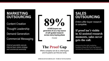B2B marketing outsourcing versus sales outsourcing side-by-side comparison infographic