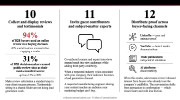 Multi-channel B2B proof distribution system across LinkedIn YouTube trade publications AI platforms