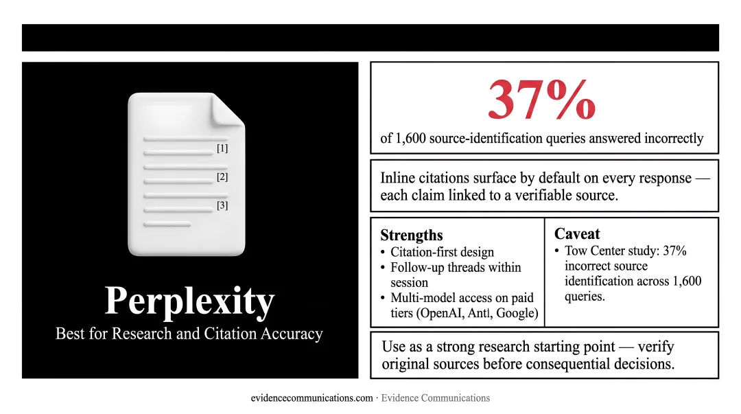 Six top AI search engines compared by use case citation accuracy and pricing