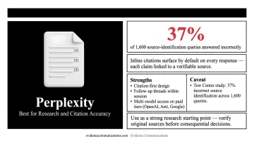 Six top AI search engines compared by use case citation accuracy and pricing