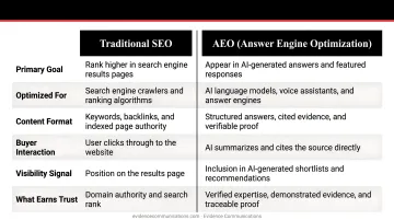 AEO versus traditional SEO side-by-side comparison across five key dimensions