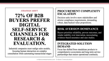 Traditional SEO versus AI SEO five-dimension side-by-side comparison infographic