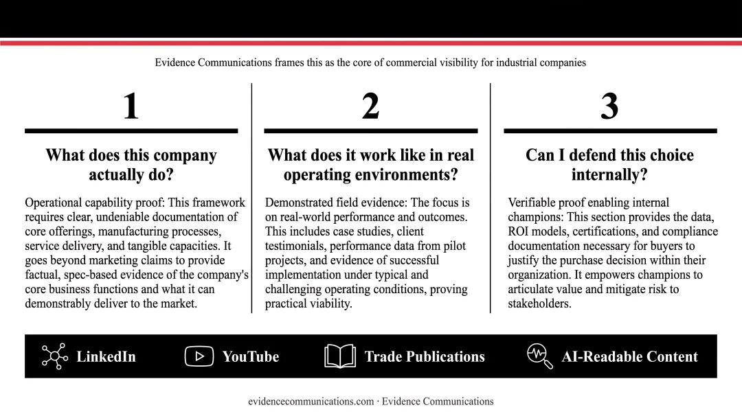 Three buyer credibility questions B2B companies must answer before sales contact