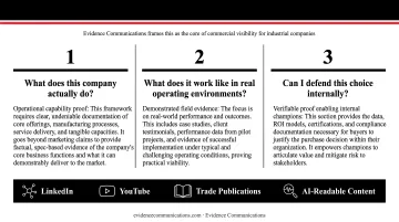 Three buyer credibility questions B2B companies must answer before sales contact