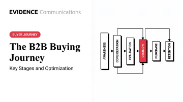 The B2B Buying Journey: Key Stages and Optimization