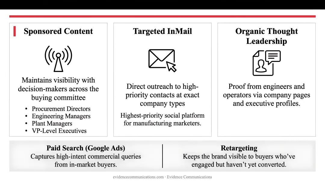 Three-part LinkedIn manufacturing marketing strategy for buying committee presence
