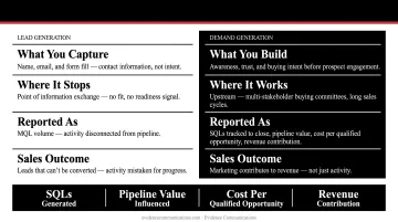 Demand generation versus lead generation accountability metrics comparison infographic