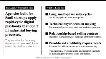 Four industrial B2B buying characteristics requiring specialized demand generation agency experience
