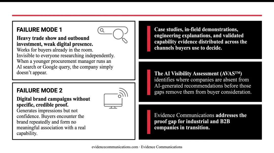 Two common B2B brand failure modes trade show versus digital campaigns comparison