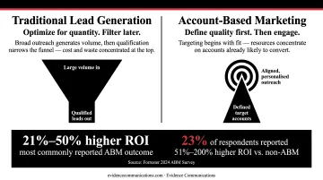 ABM versus traditional lead generation comparison infographic key differences