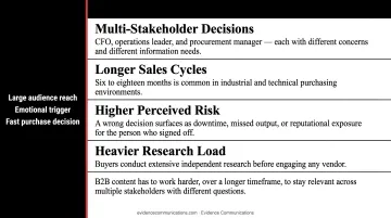 Four key B2B versus B2C content marketing structural differences comparison infographic