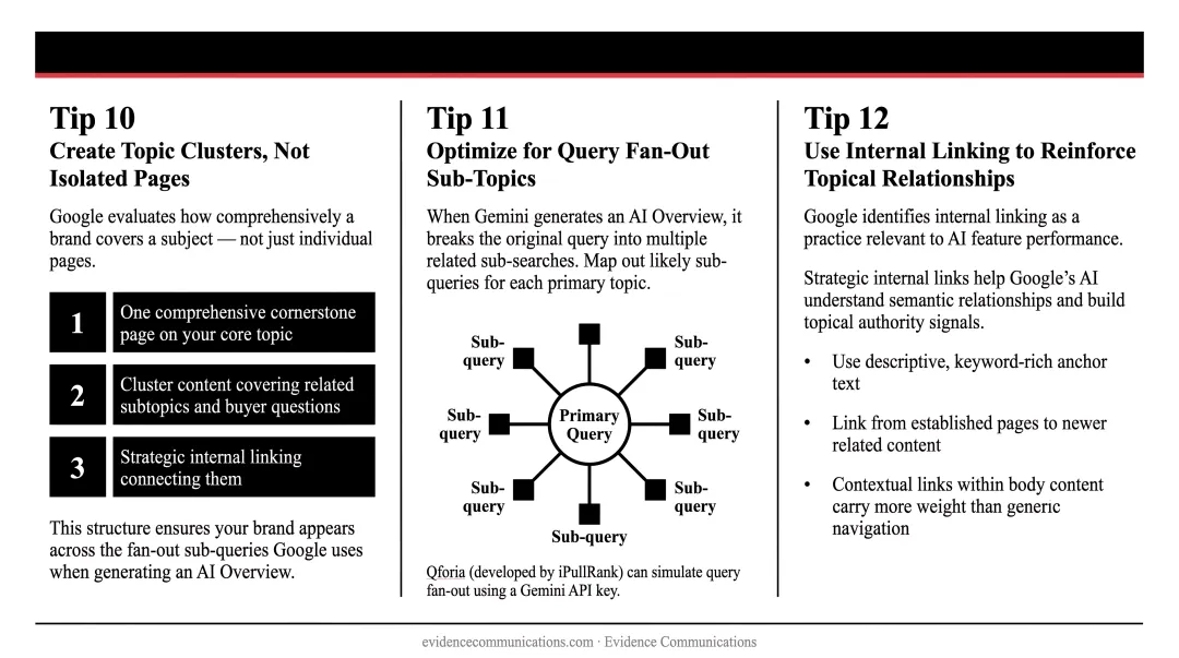 Three-step pillar cluster content model for B2B topical authority building