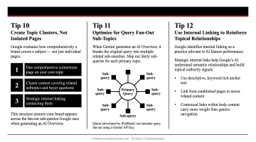 Three-step pillar cluster content model for B2B topical authority building