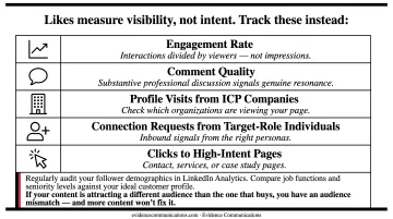 Five LinkedIn B2B metrics that signal commercial buyer intent beyond vanity likes