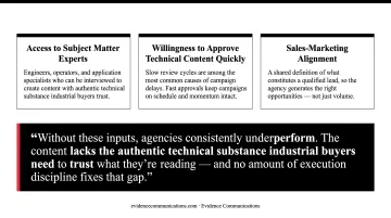 Three critical manufacturer inputs required for successful agency partnership and results
