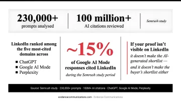 LinkedIn AI citation dominance across ChatGPT Google AI Mode and Perplexity infographic