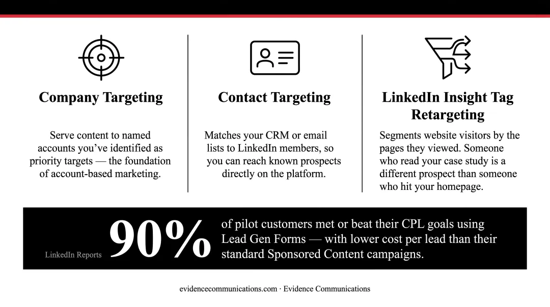 Three LinkedIn B2B targeting tools for account-based marketing campaigns infographic