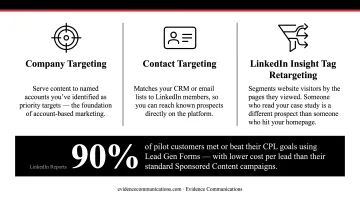 Three LinkedIn B2B targeting tools for account-based marketing campaigns infographic