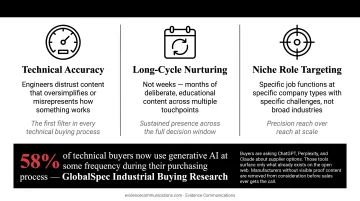 Three core manufacturing marketing demands technical accuracy nurturing and targeting