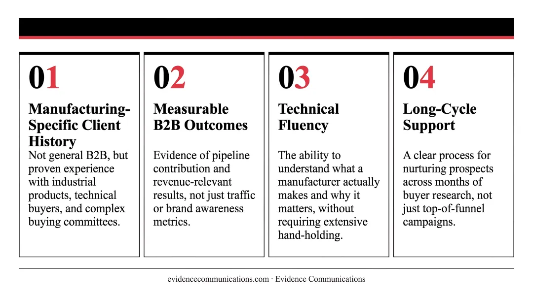 Four non-negotiable agency evaluation criteria for manufacturing marketing selection