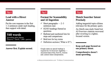 Five AI Overview content formatting principles for scannability and AI ingestion