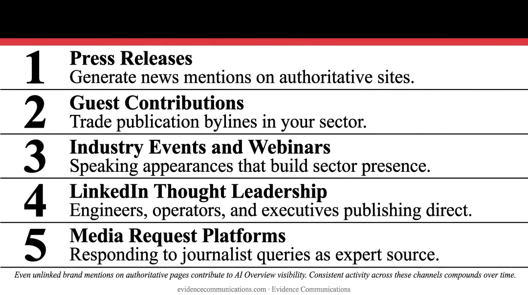 Five off-site digital PR tactics building AI-visible brand authority for B2B companies