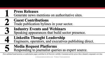 Five off-site digital PR tactics building AI-visible brand authority for B2B companies