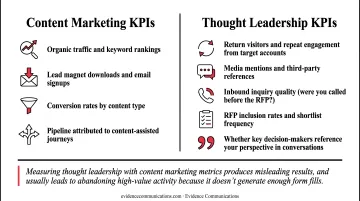 Content marketing versus thought leadership KPI metrics comparison two-column infographic