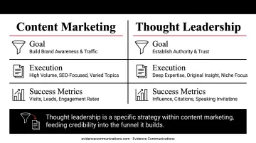 Content marketing versus thought leadership seven-dimension side-by-side comparison infographic