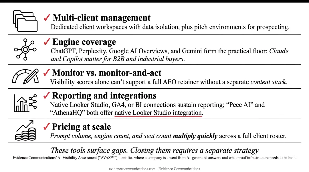 Five key evaluation criteria for choosing an agency-grade AI visibility tool