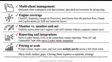 Five key evaluation criteria for choosing an agency-grade AI visibility tool