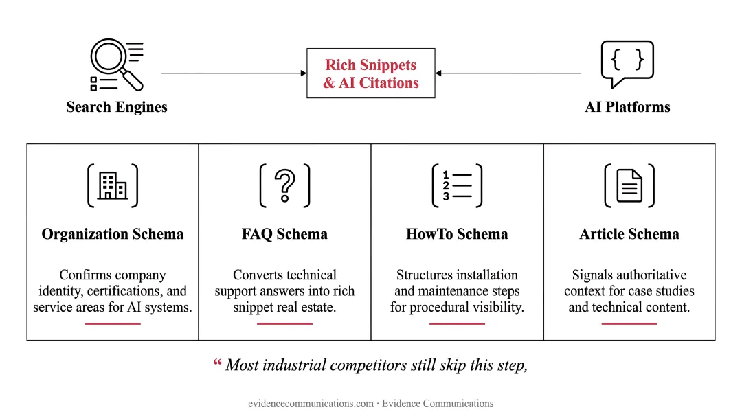 Google Core Web Vitals three metrics LCP INP CLS targets and performance thresholds