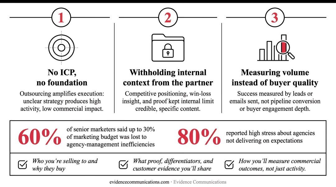 Three common B2B marketing outsourcing mistakes and how to avoid each one
