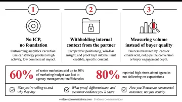 Three common B2B marketing outsourcing mistakes and how to avoid each one