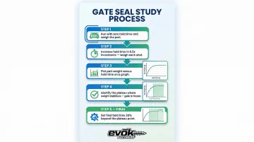 Infographic