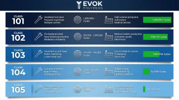 Infographic