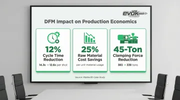 Infographic