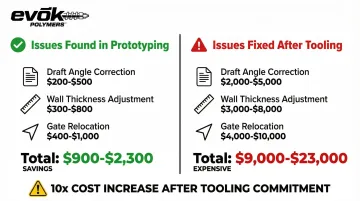 Infographic