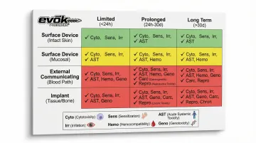Infographic