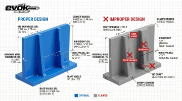 Infographic