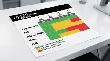 Infographic