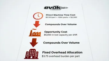 Infographic