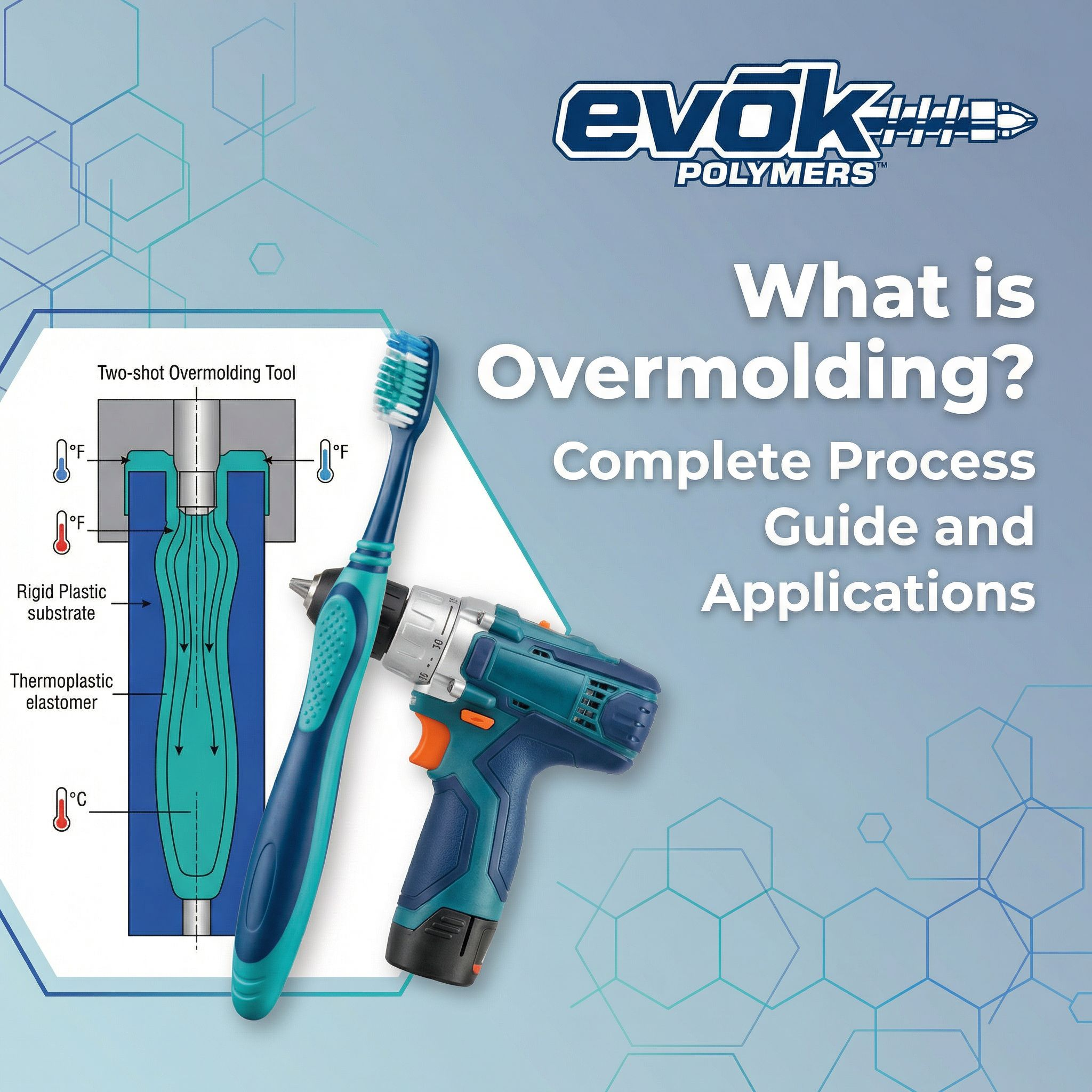 What is Overmolding? Complete Process Guide and Applications