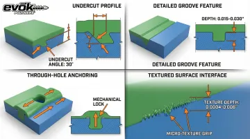 Infographic