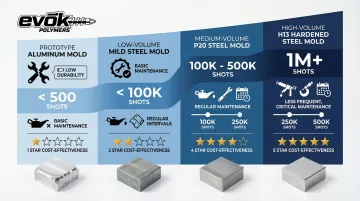 Infographic